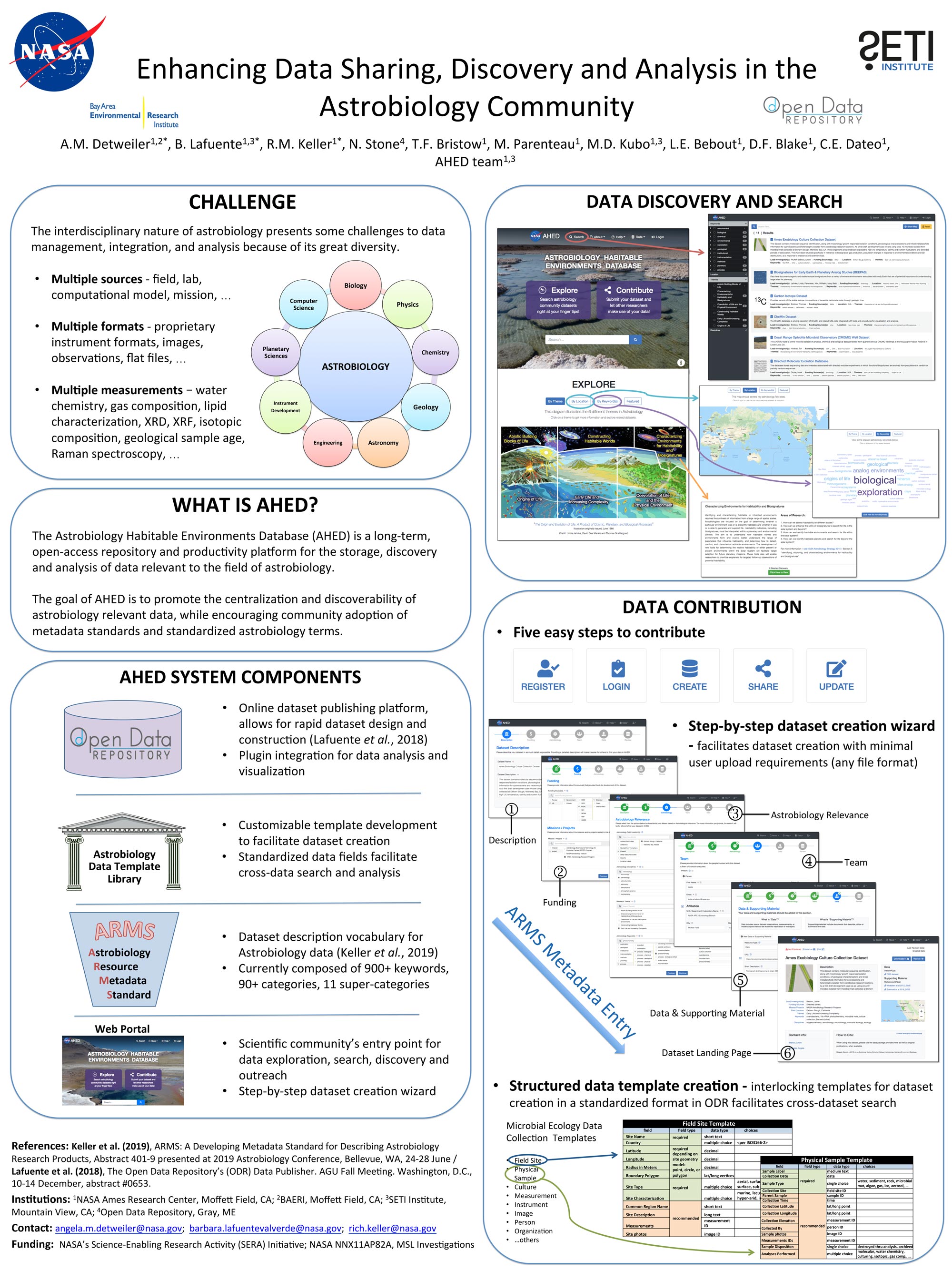 poster for ODR presentation